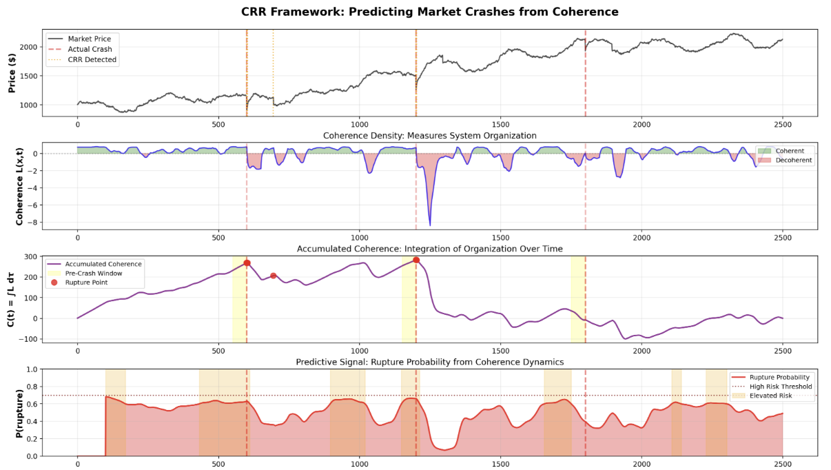 Stock market crash prediction